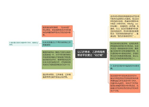 让乙肝患者、乙肝病毒携带者平安度过“化疗期”