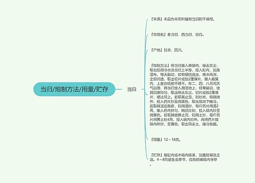 当归/炮制方法/用量/贮存