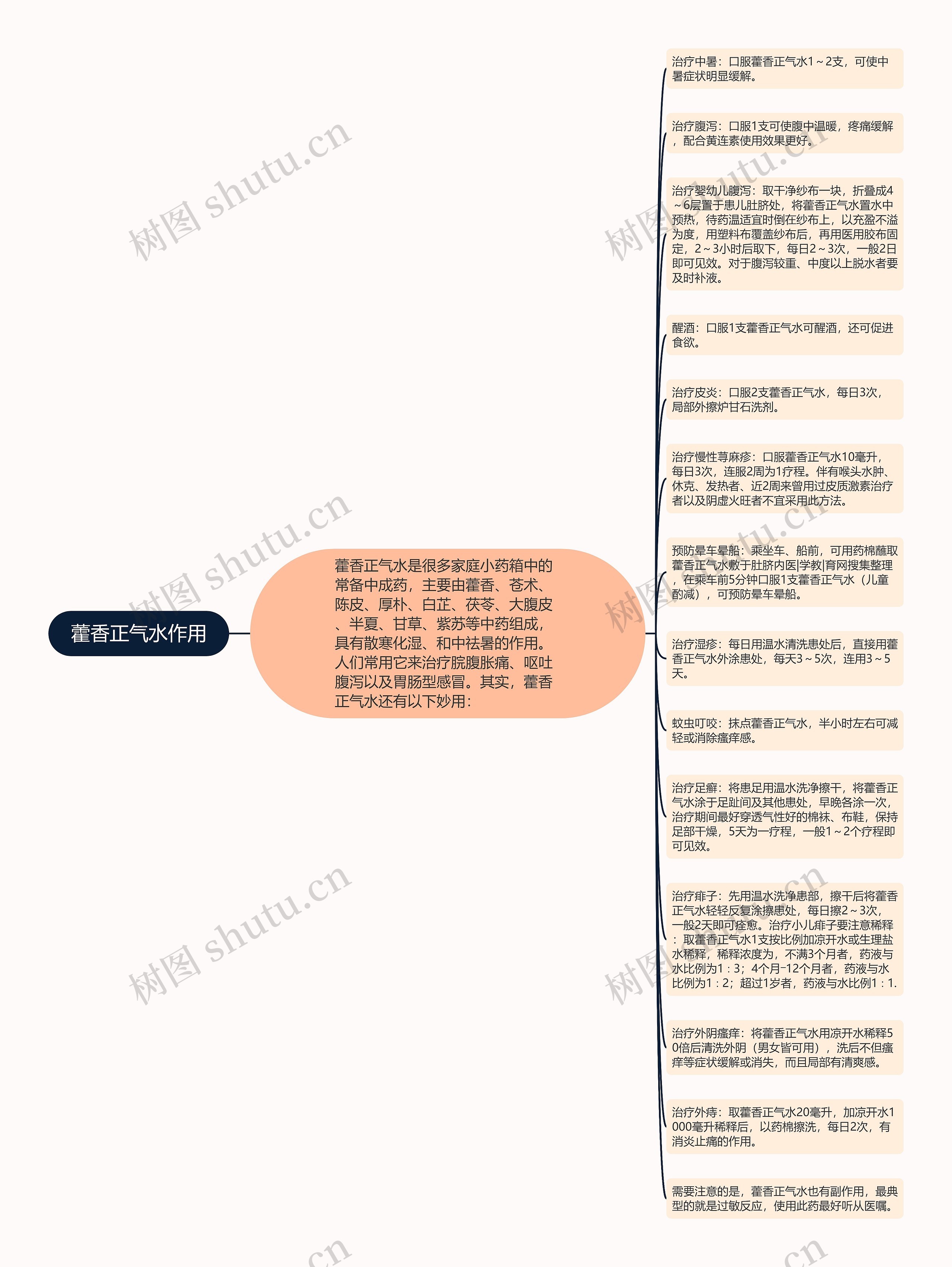 藿香正气水作用思维导图