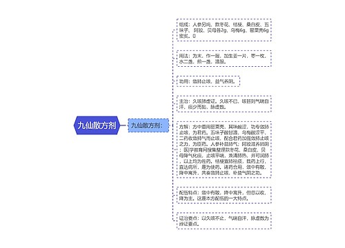 九仙散方剂