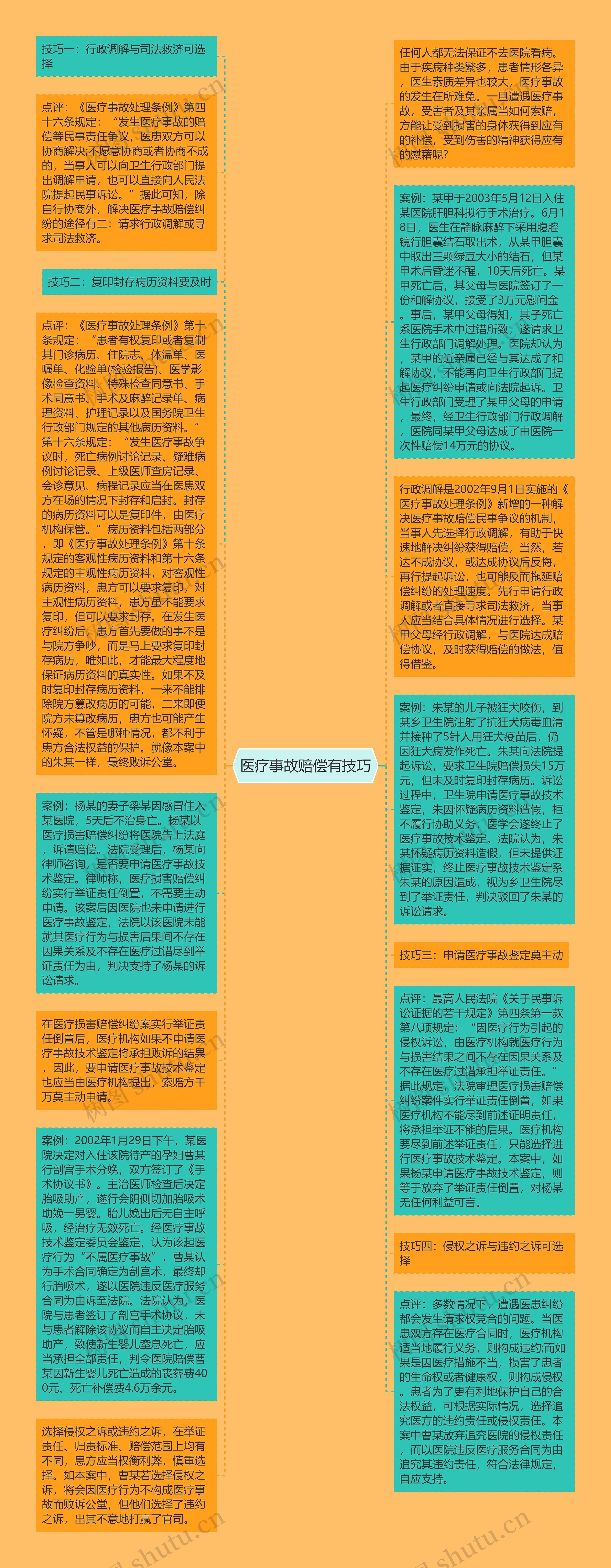 医疗事故赔偿有技巧