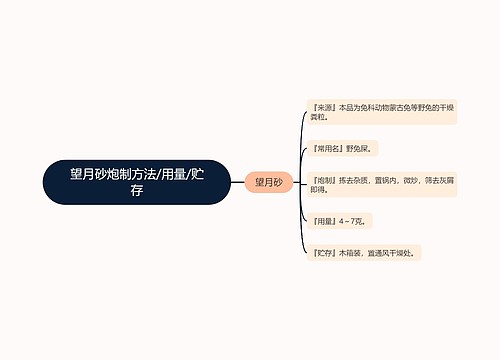 望月砂炮制方法/用量/贮存