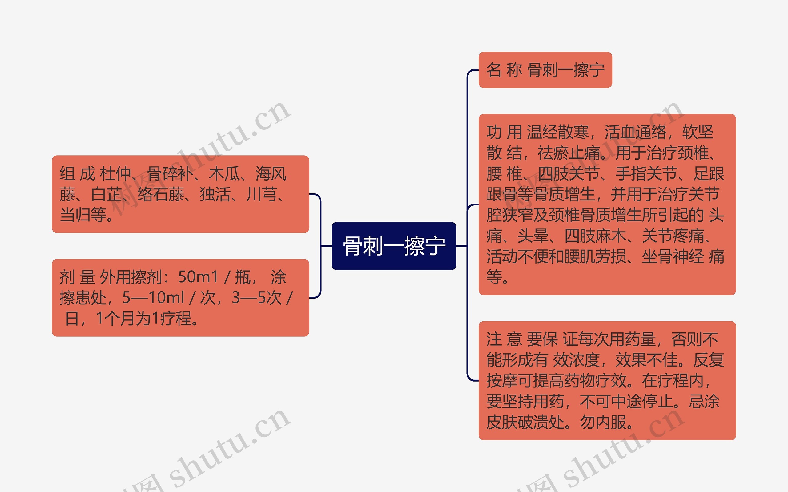 骨刺一擦宁