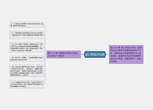 进口药品分包装