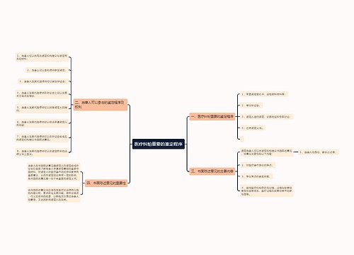 医疗纠纷重要的鉴定程序