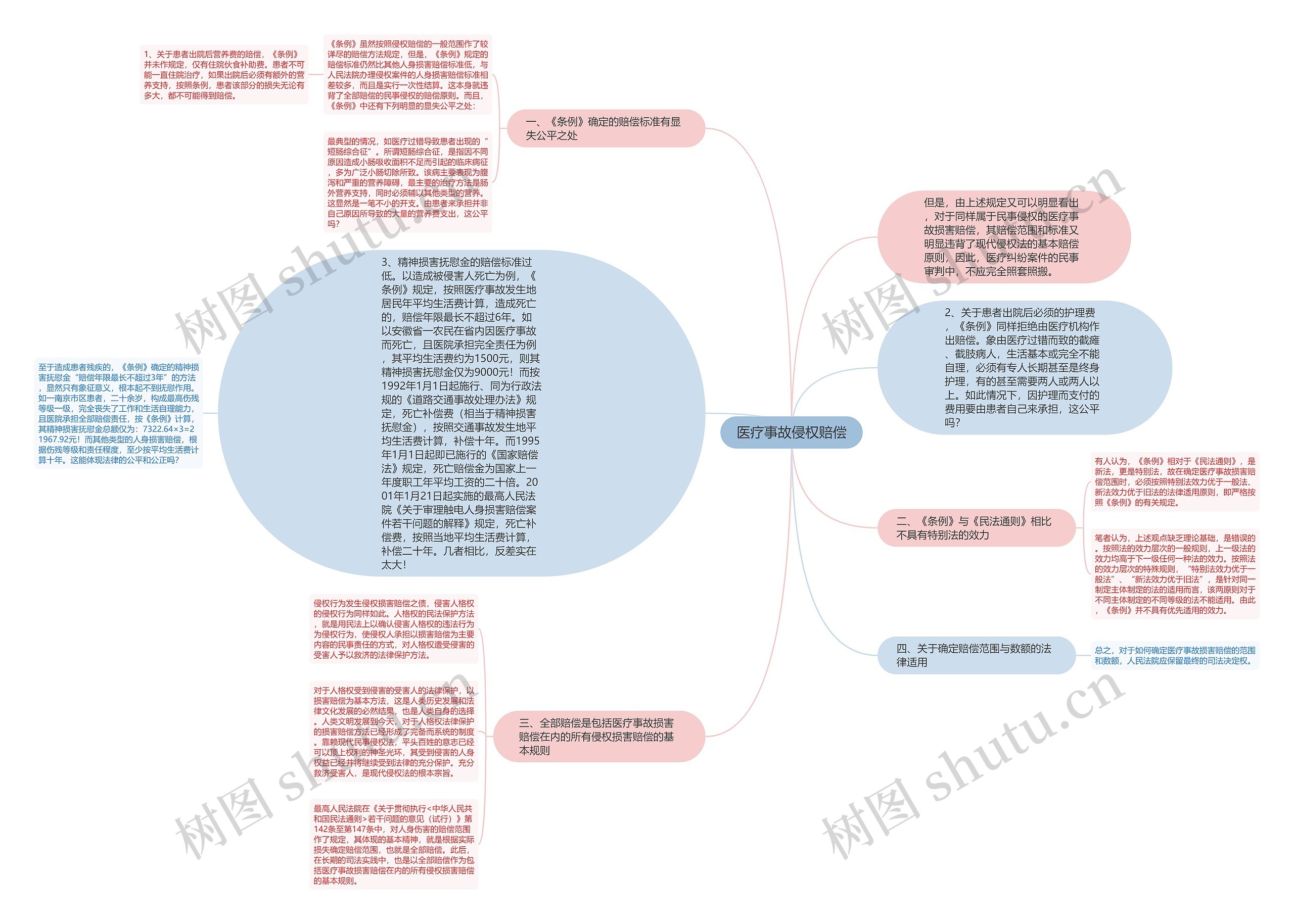 医疗事故侵权赔偿 医疗事故侵权赔偿