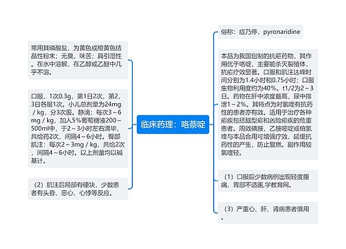 临床药理：咯萘啶