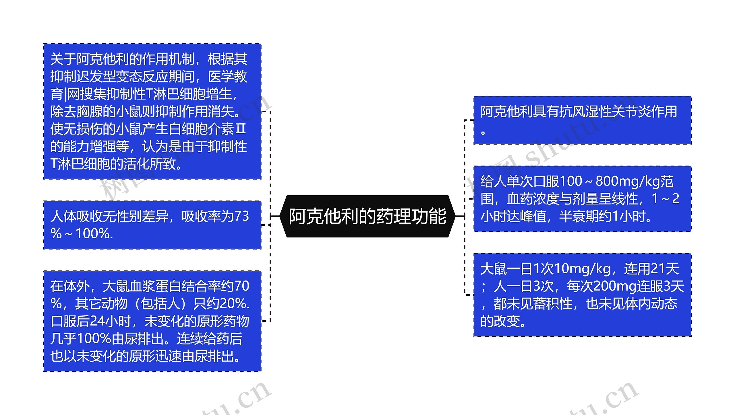 阿克他利的药理功能