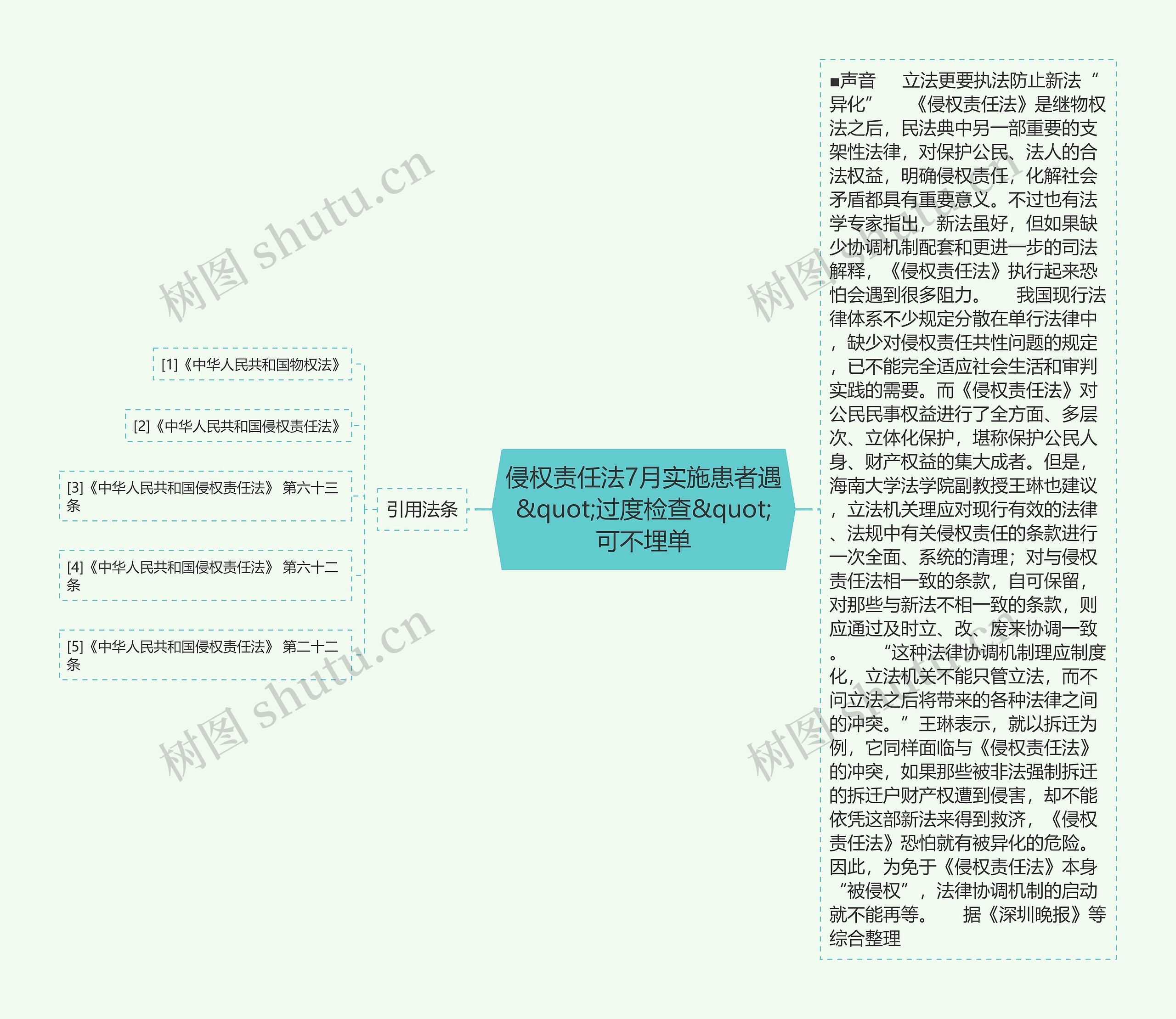 侵权责任法7月实施患者遇&quot;过度检查&quot;可不埋单