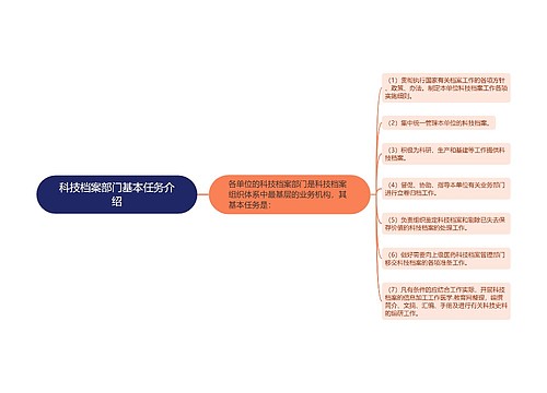 科技档案部门基本任务介绍