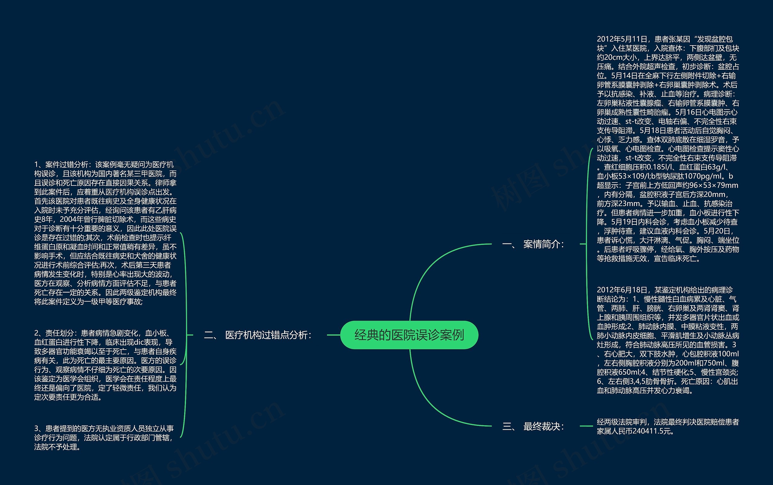 经典的医院误诊案例思维导图