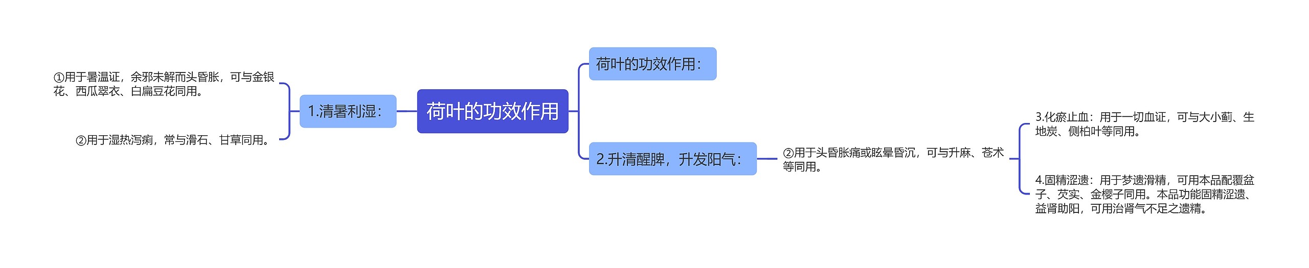 荷叶的功效作用