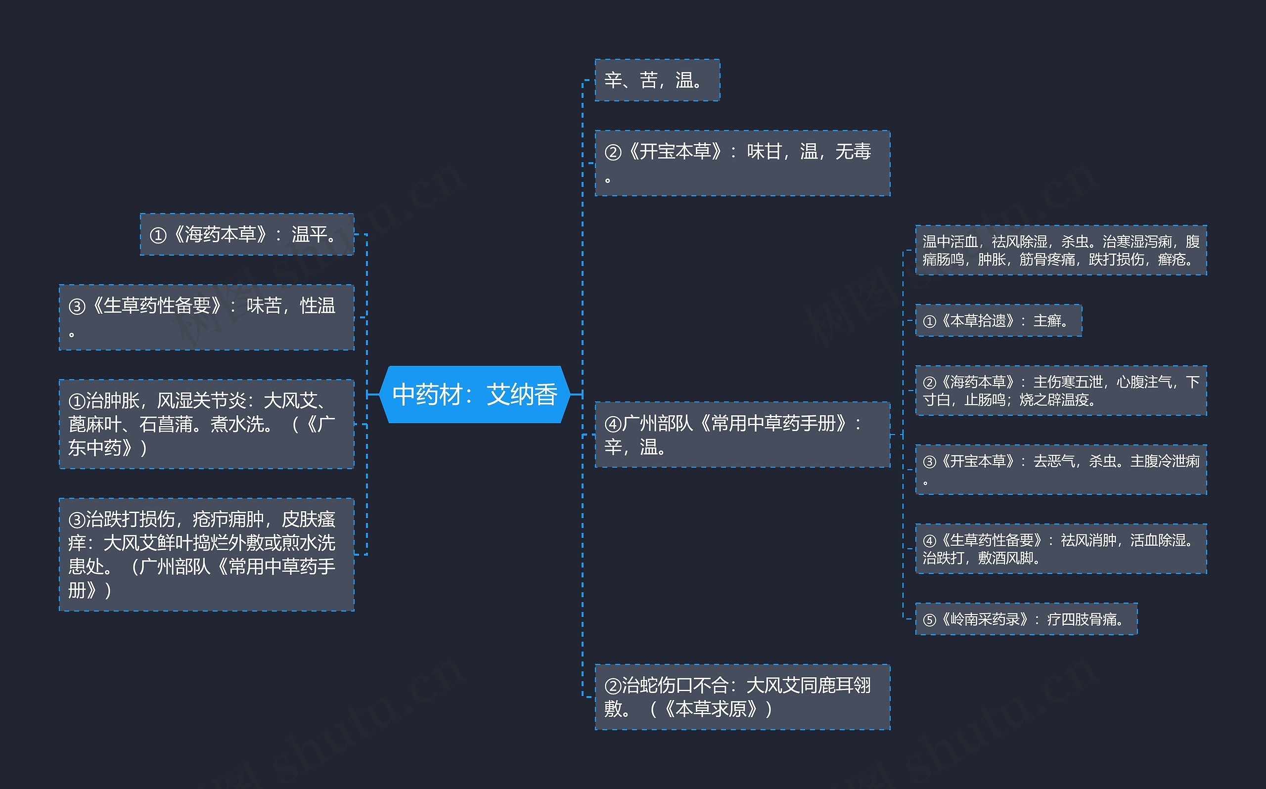 中药材:艾纳香 中药材:艾纳香