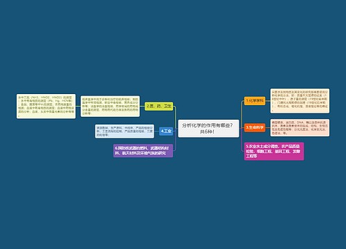 分析化学的作用有哪些？共6种！