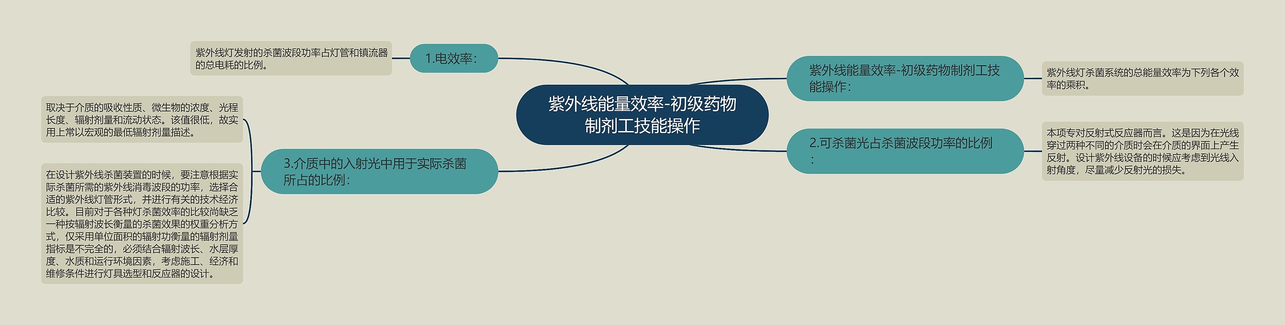 紫外线能量效率-初级药物制剂工技能操作