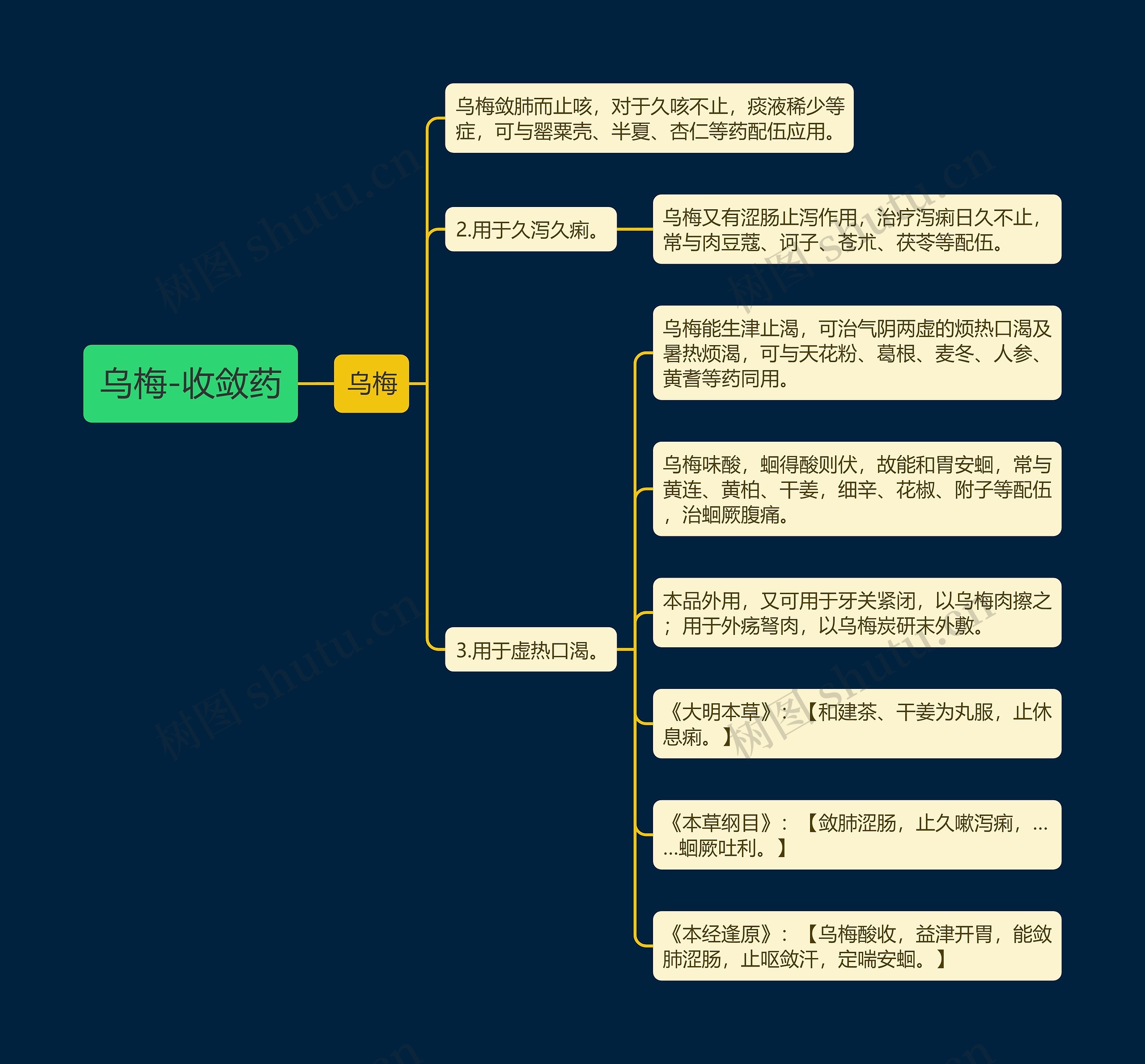 乌梅-收敛药