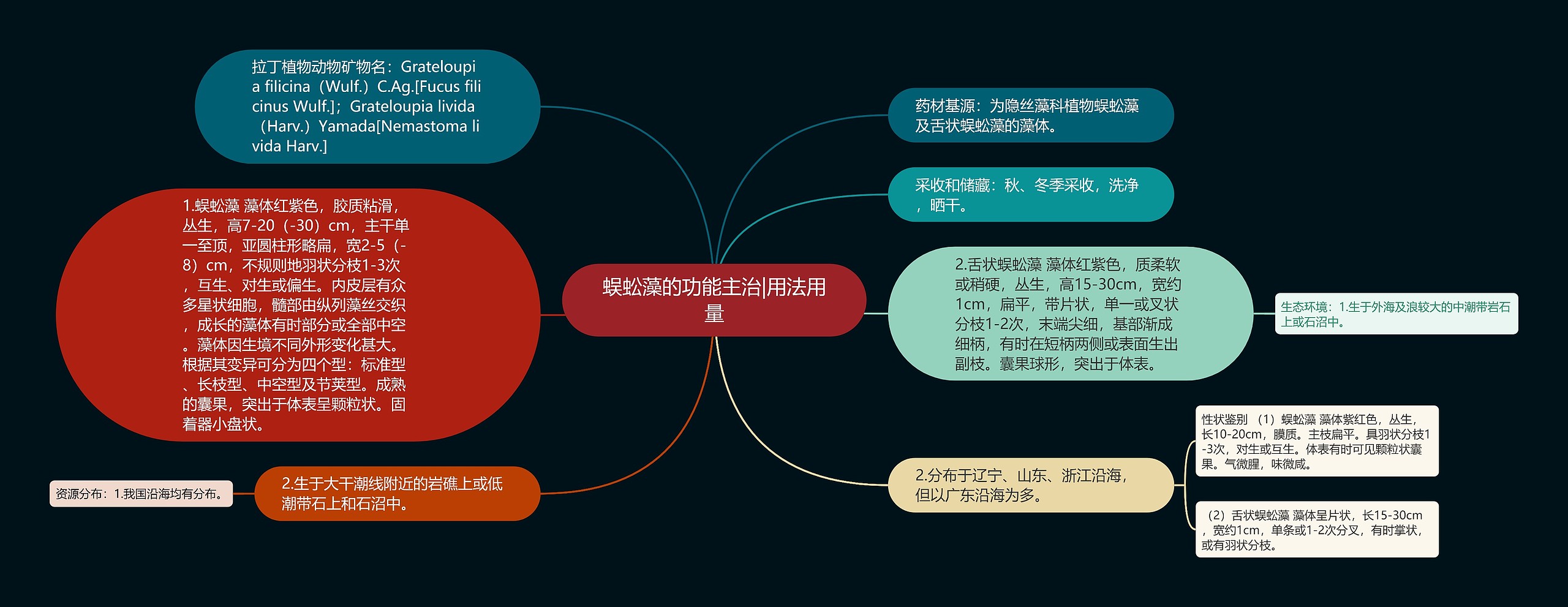 蜈蚣藻的功能主治|用法用量思维导图