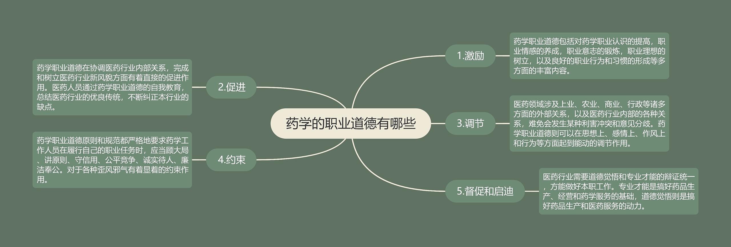 药学的职业道德有哪些 药学的职业道德有哪些