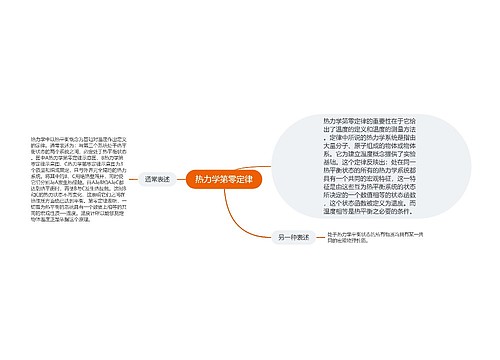 热力学第零定律