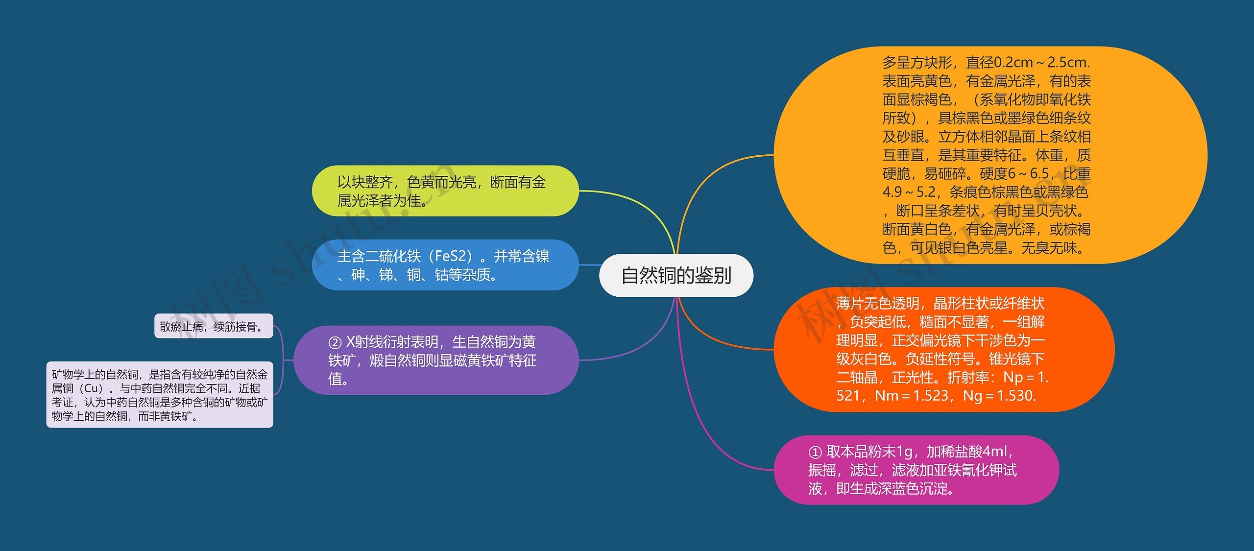 自然铜的鉴别思维导图