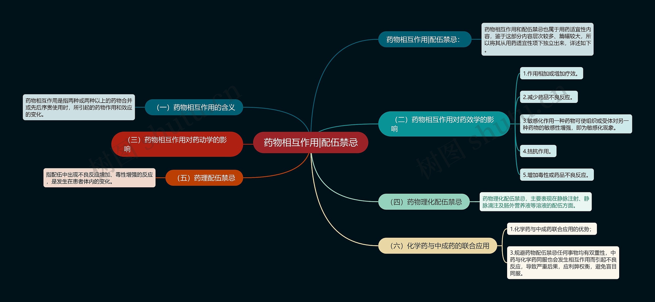 药物相互作用|配伍禁忌思维导图