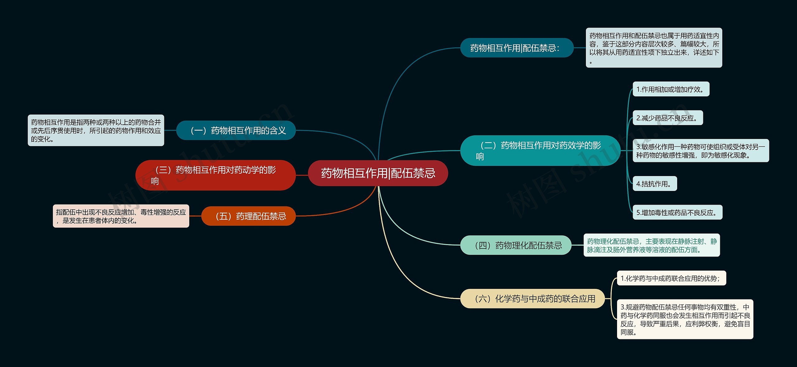 药物相互作用|配伍禁忌 药物相互作用|配伍禁忌