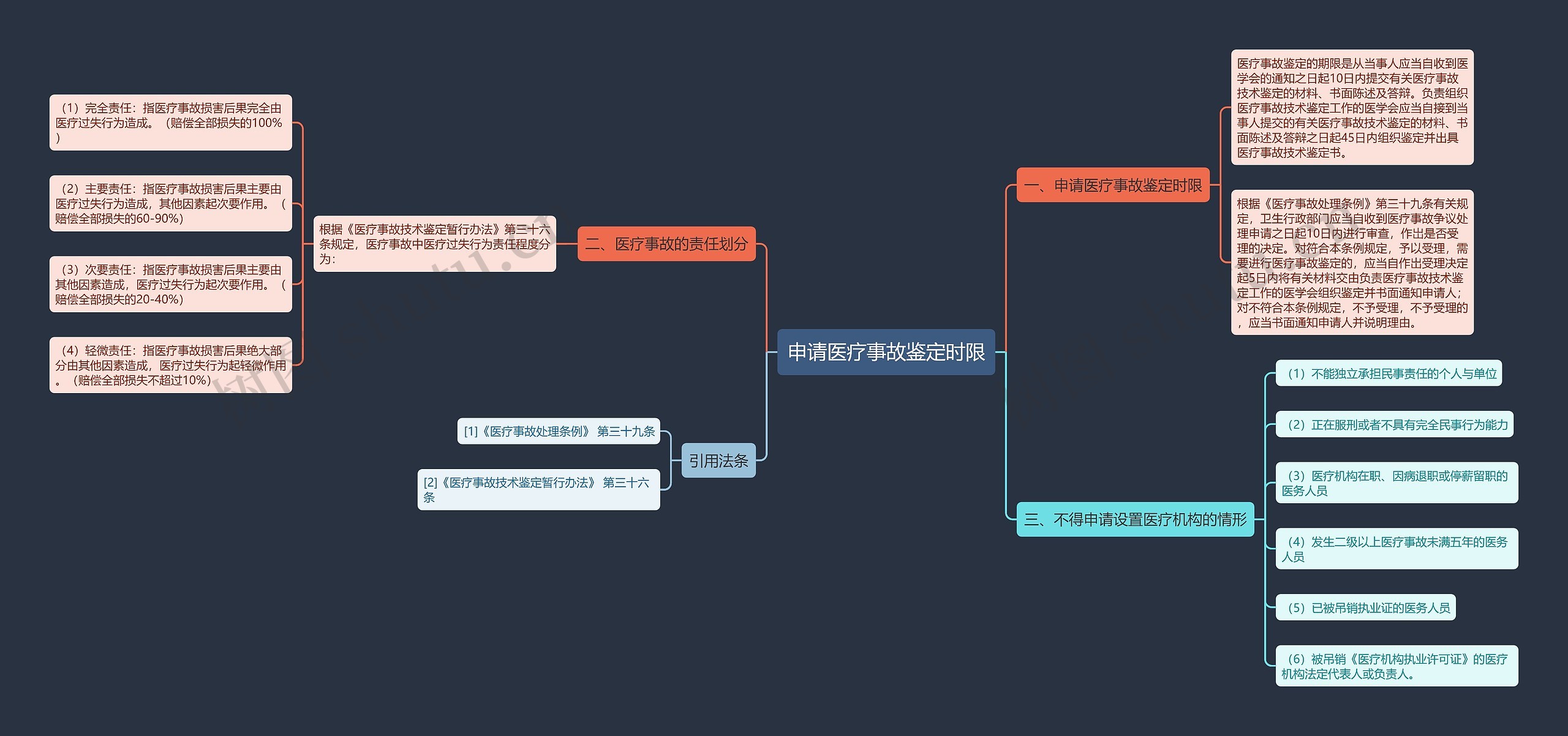 申请医疗事故鉴定时限 申请医疗事故鉴定时限