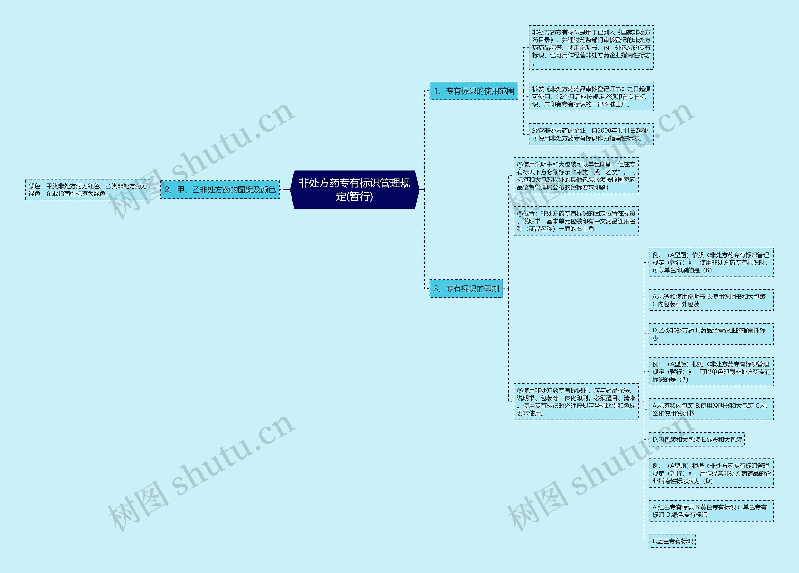 非处方药专有标识管理规定(暂行) 非处方药专有标识管理规定(暂行)