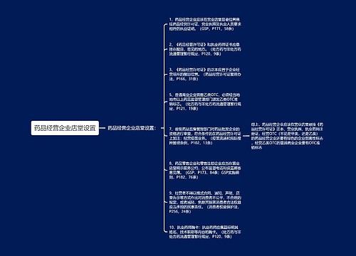 药品经营企业店堂设置