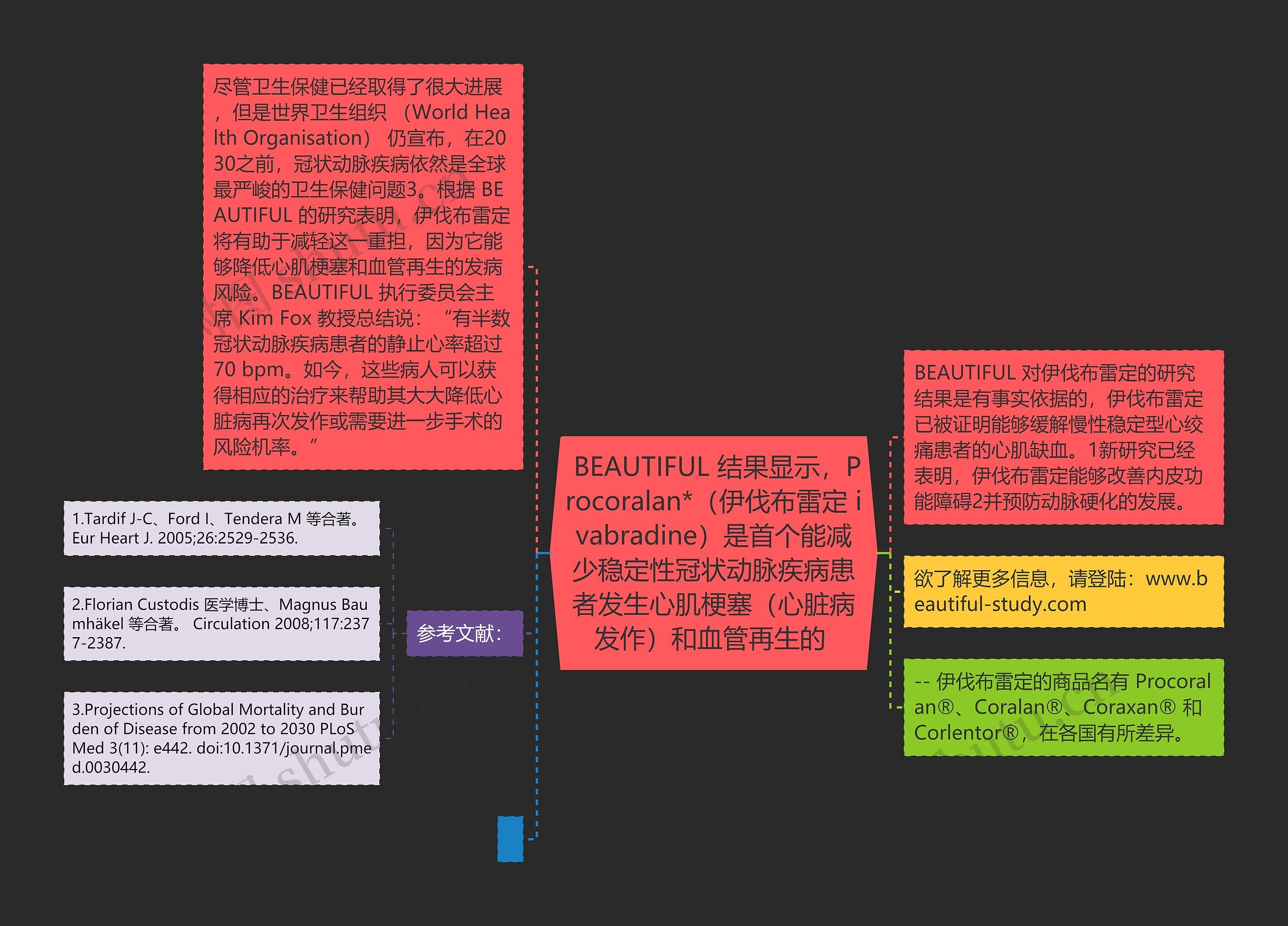  BEAUTIFUL 结果显示，Procoralan*（伊伐布雷定 ivabradine）是首个能减少稳定性冠状动脉疾病患者发生心肌梗塞（心脏病发作）和血管再生的 