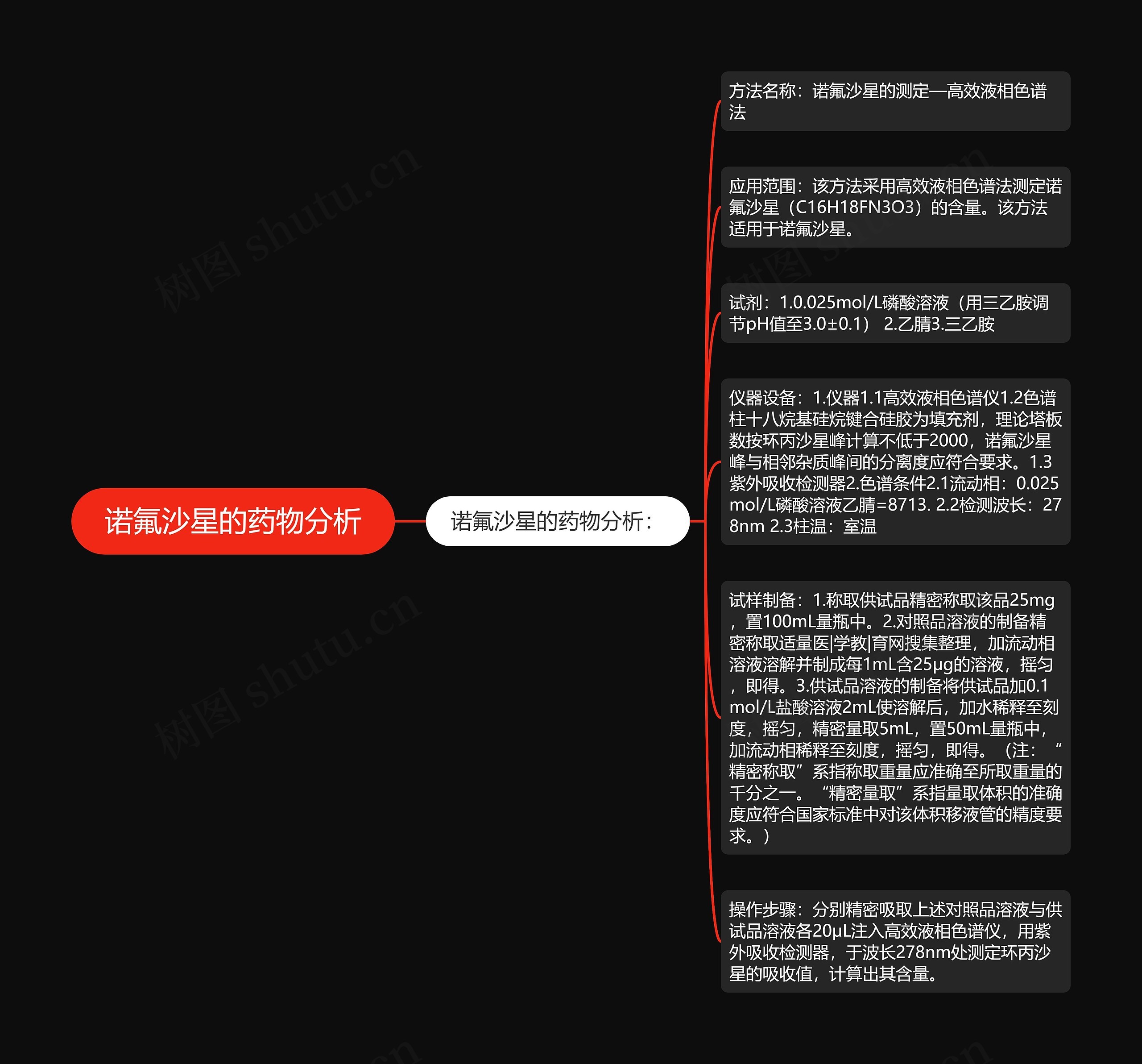 诺氟沙星的药物分析 诺氟沙星的药物分析