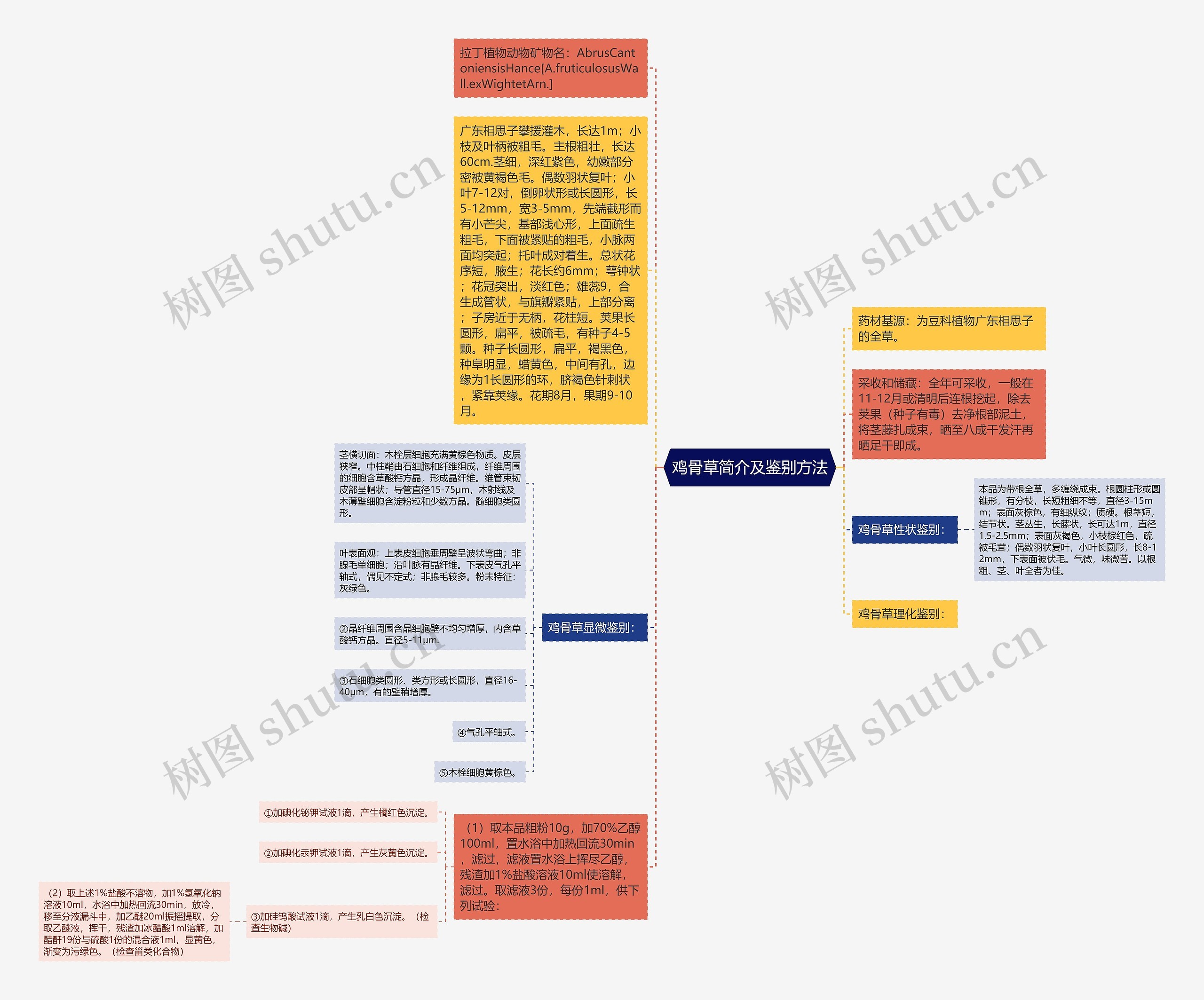 鸡骨草简介及鉴别方法 鸡骨草简介及鉴别方法