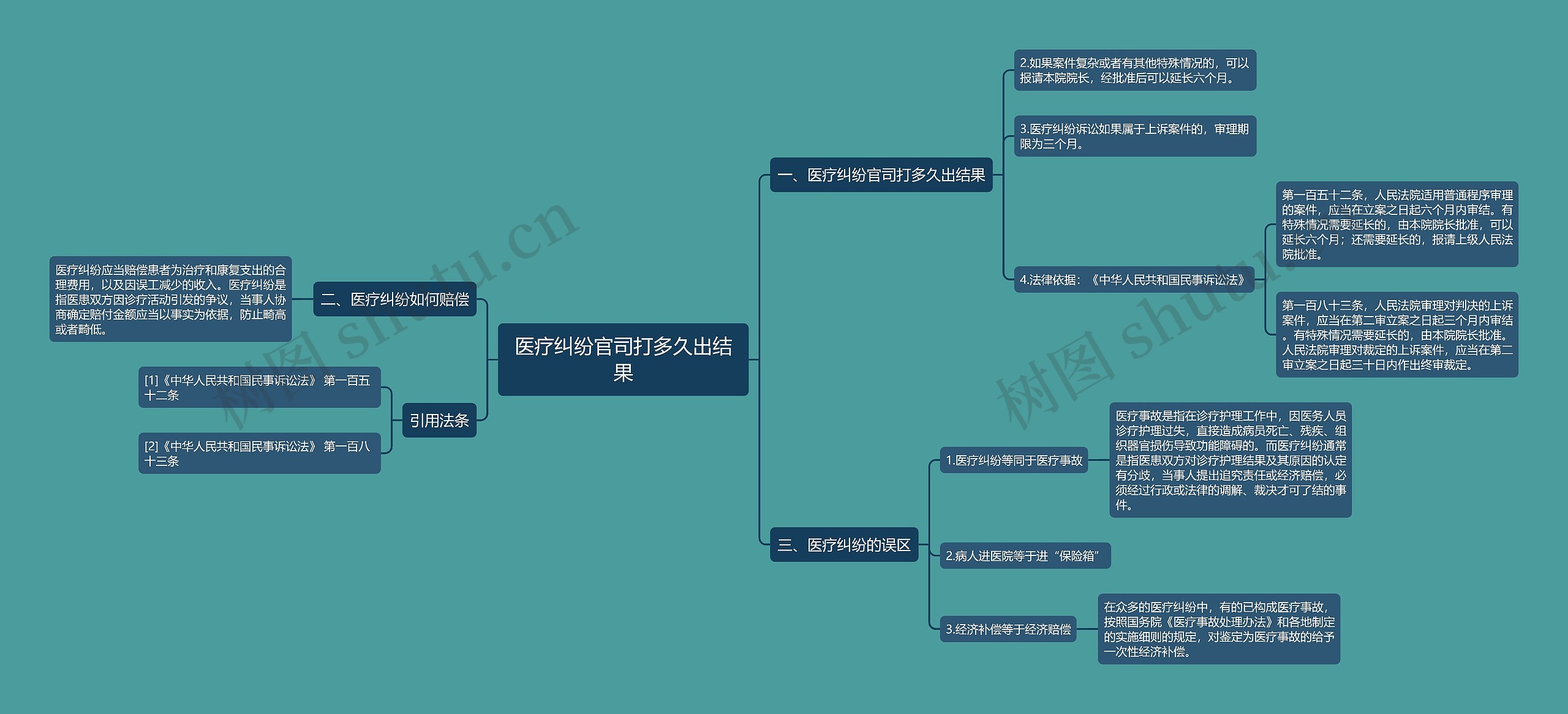 医疗纠纷官司打多久出结果