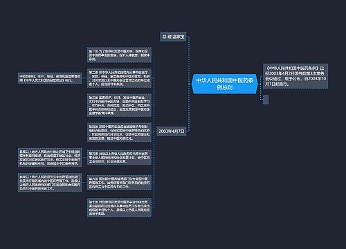 中华人民共和国中医药条例总则