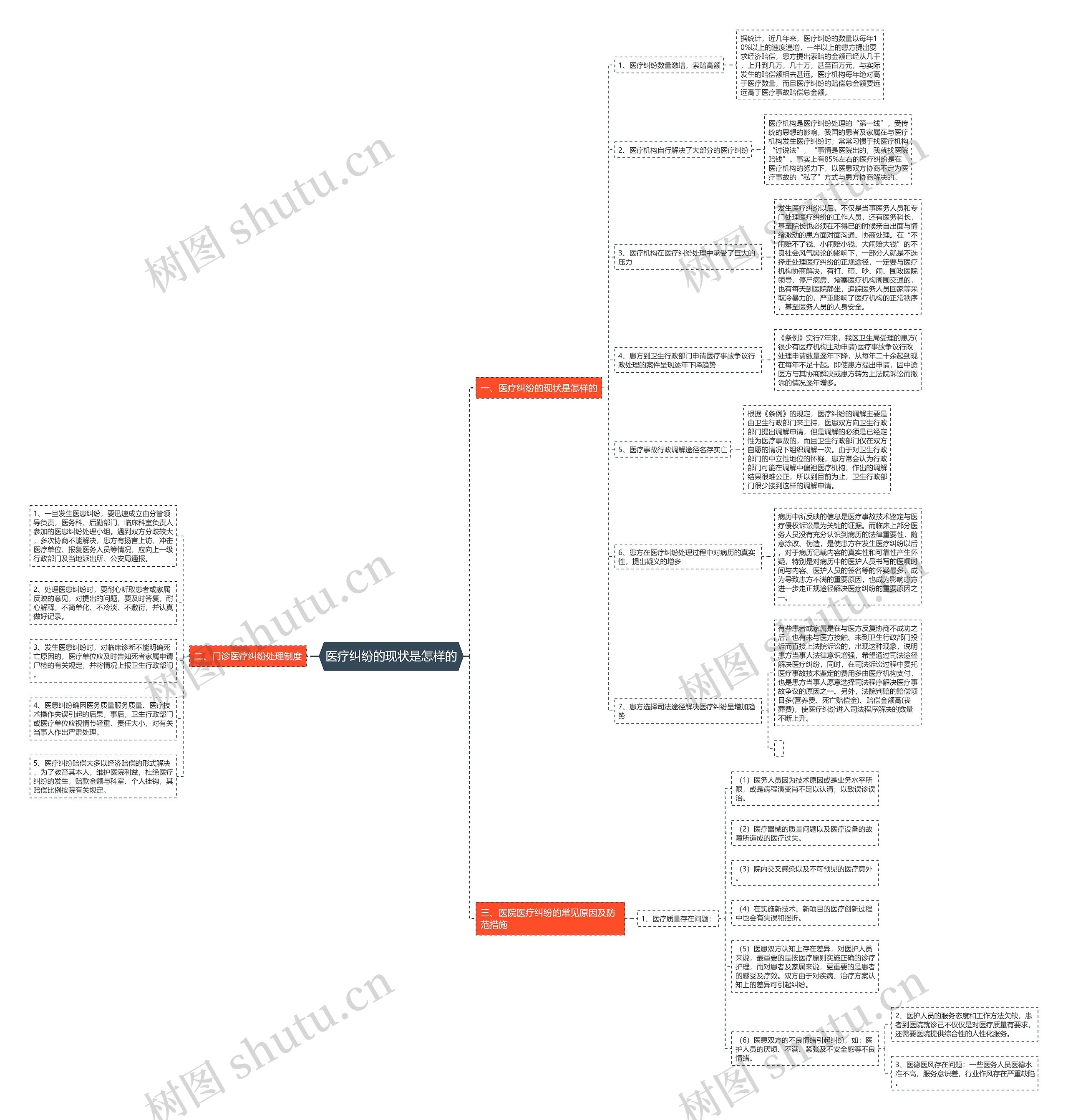 医疗纠纷的现状是怎样的 医疗纠纷的现状是怎样的