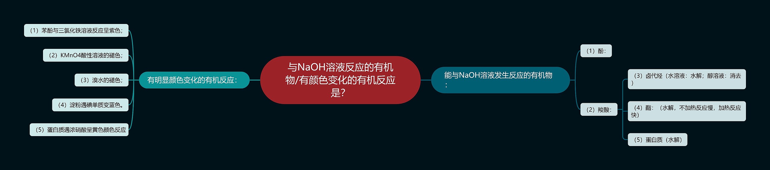 与NaOH溶液反应的有机物/有颜色变化的有机反应是？