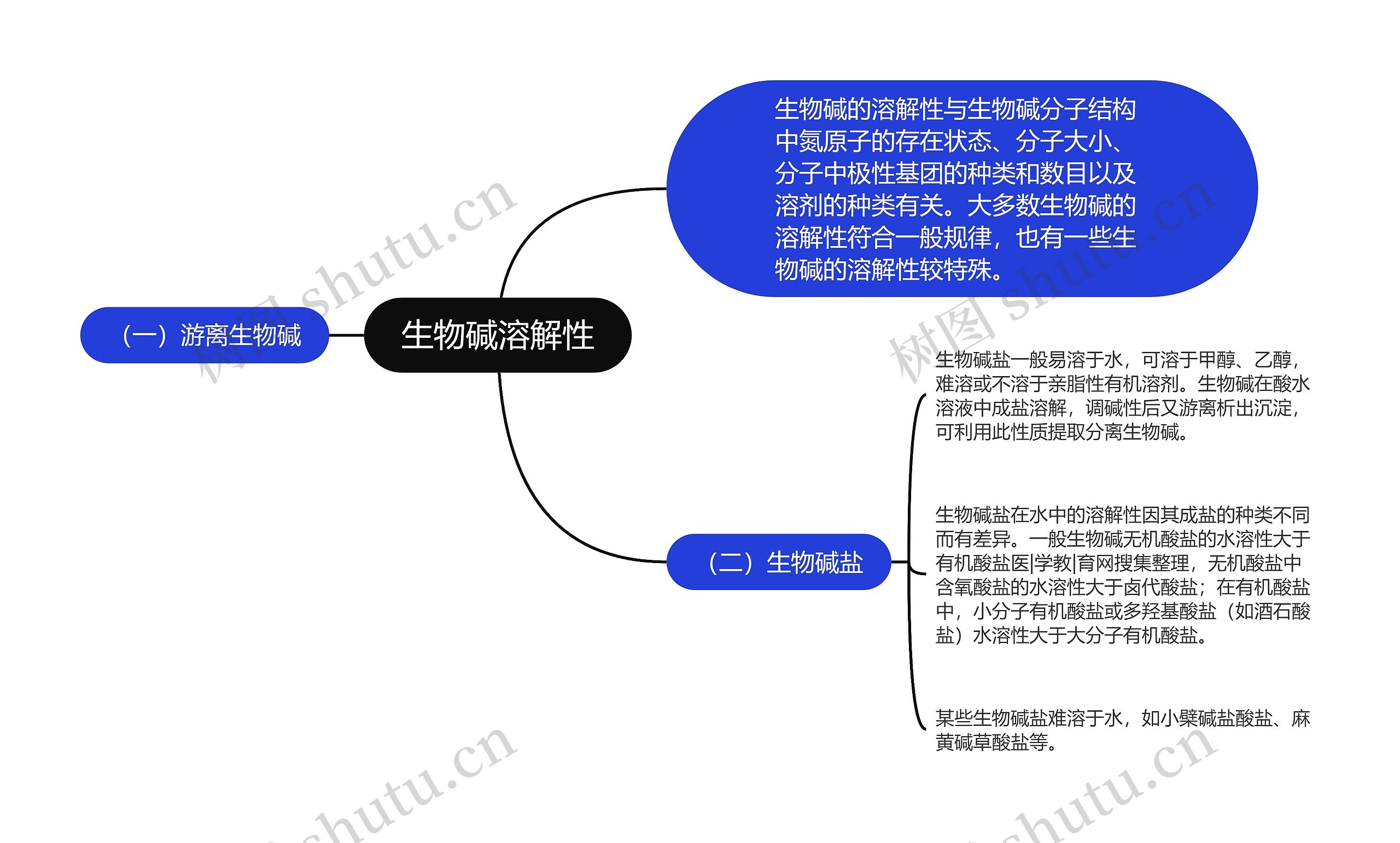 生物碱溶解性思维导图