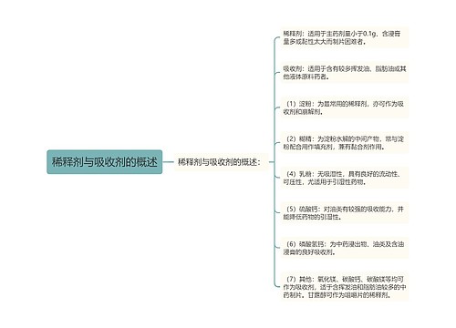 稀释剂与吸收剂的概述