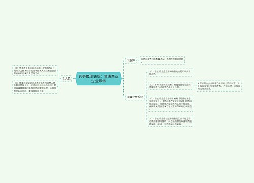 药事管理法规：普通商业企业零售