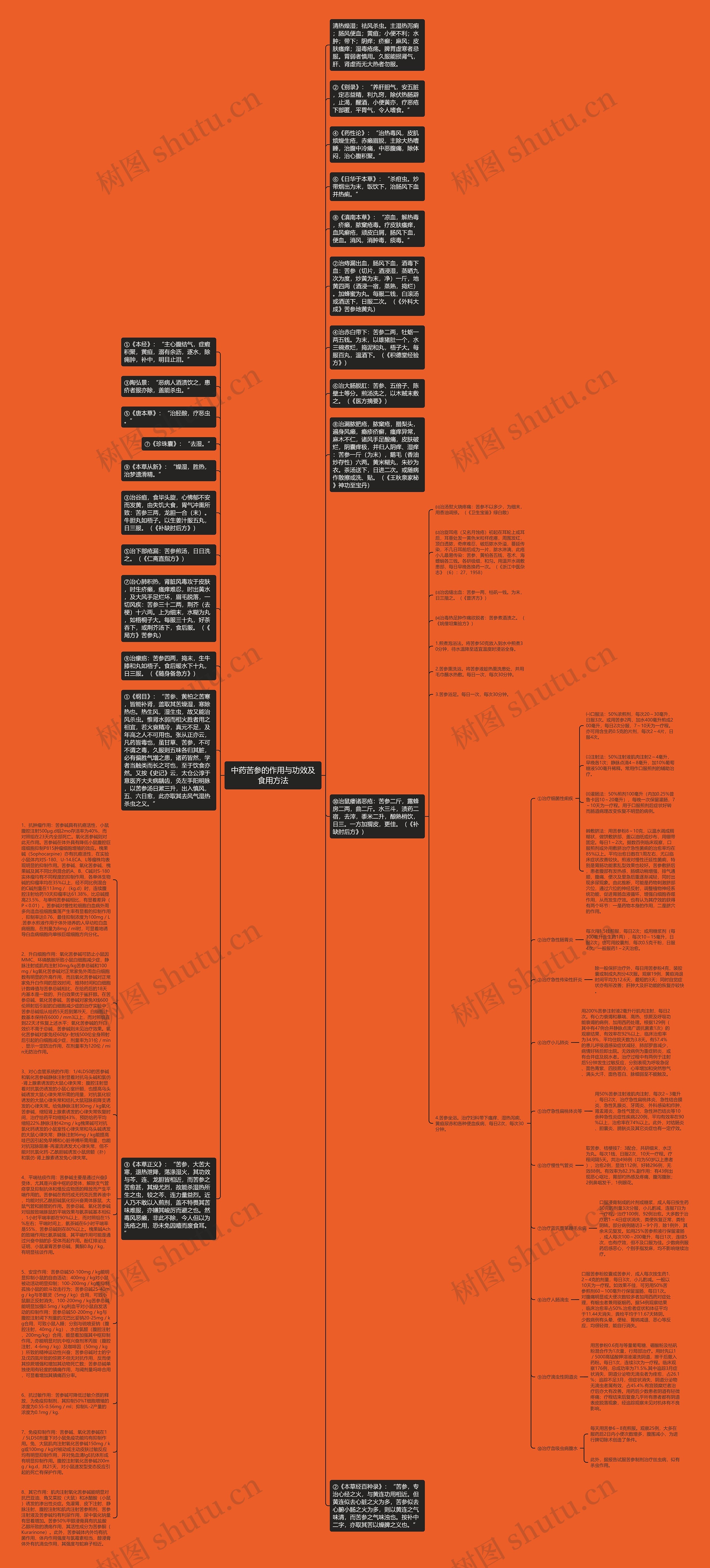 中药苦参的作用与功效及食用方法思维导图