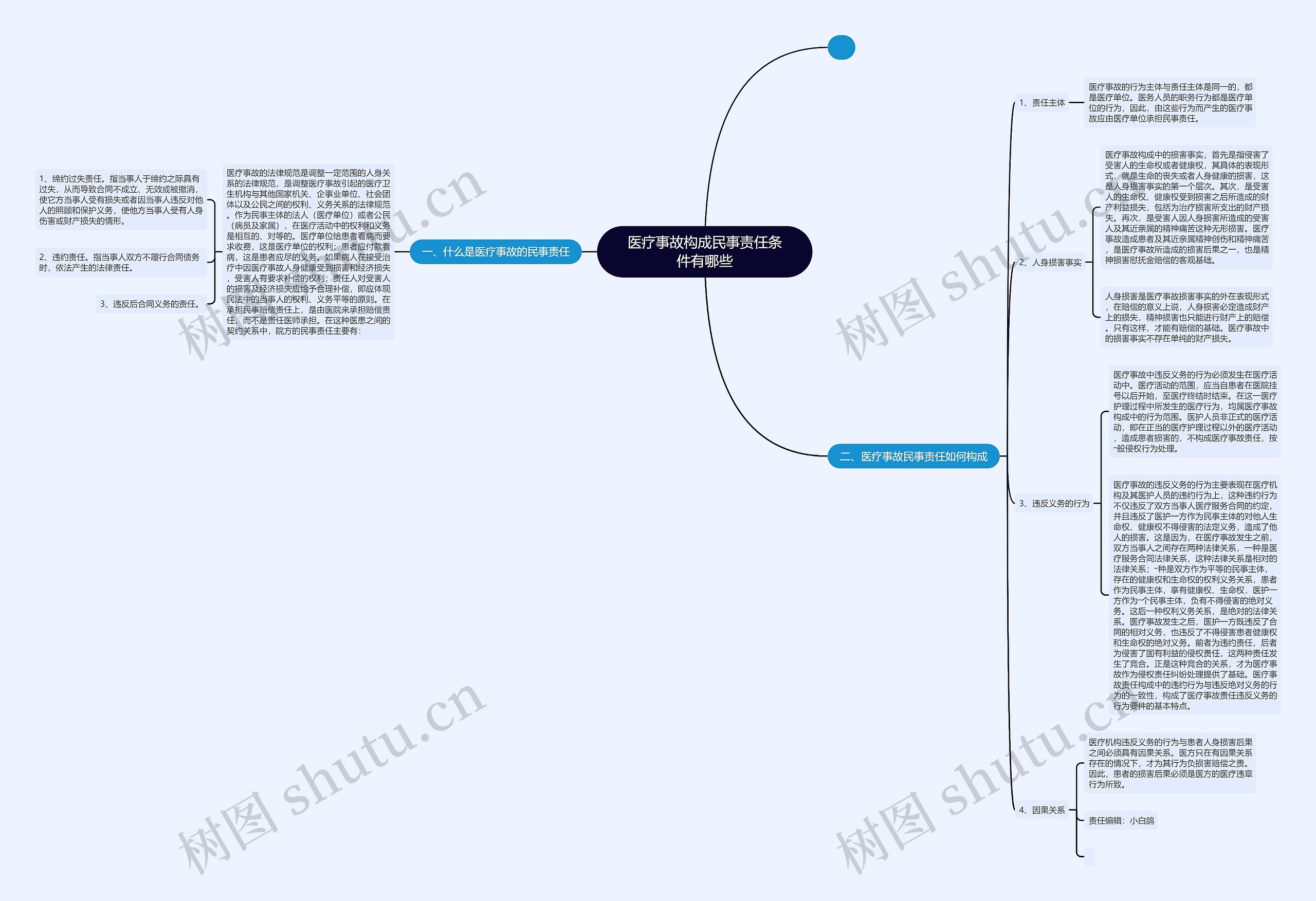医疗事故构成民事责任条件有哪些 医疗事故构成民事责任条件有哪些