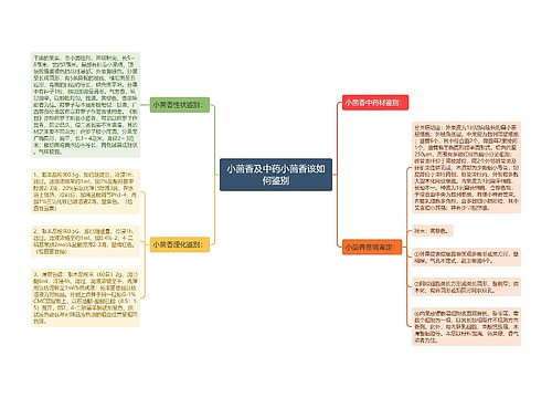 小茴香及中药小茴香该如何鉴别