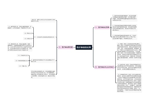 医疗事故的后果