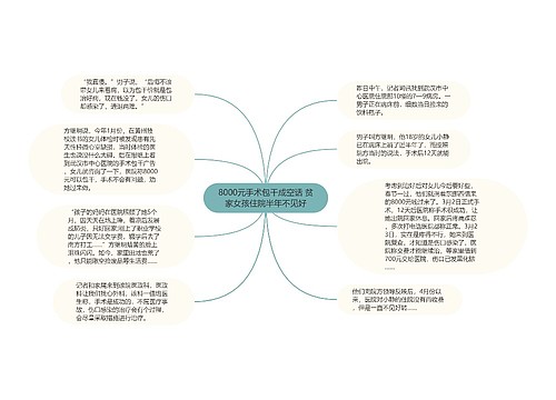 8000元手术包干成空话 贫家女孩住院半年不见好