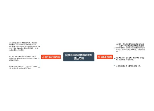 国家基本药物和基本医疗保险用药