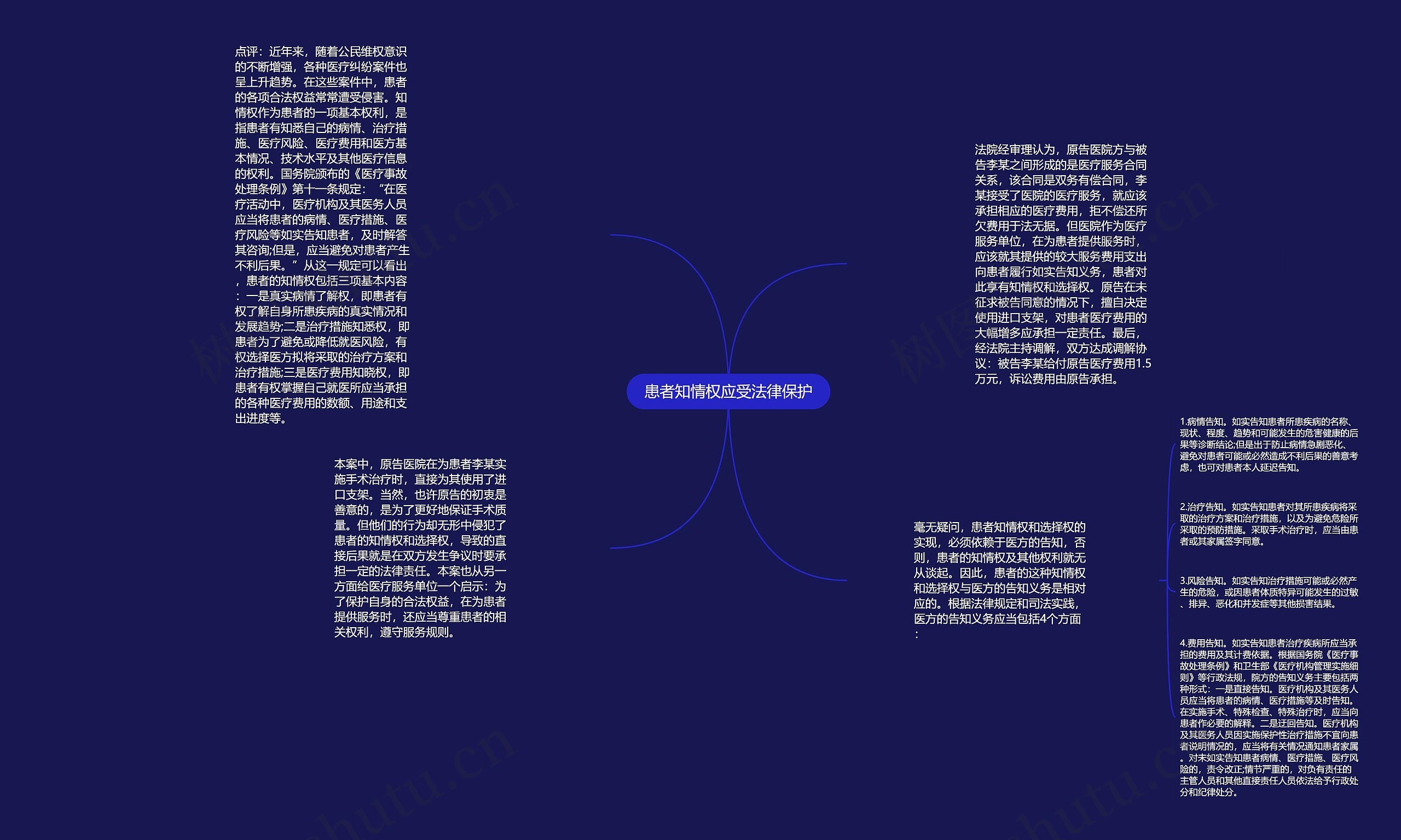 患者知情权应受法律保护思维导图