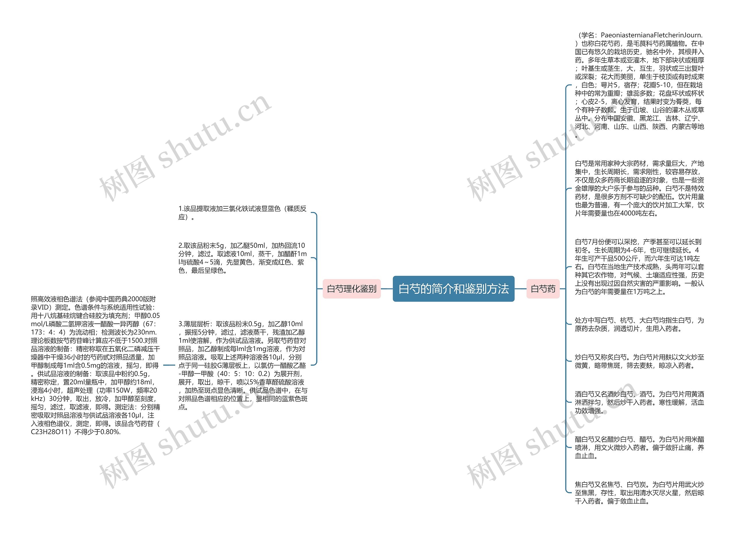 白芍的简介和鉴别方法思维导图