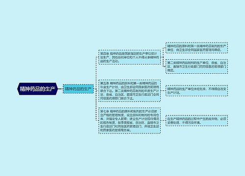 精神药品的生产