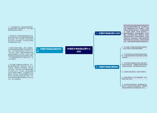 申请医疗事故鉴定要什么材料