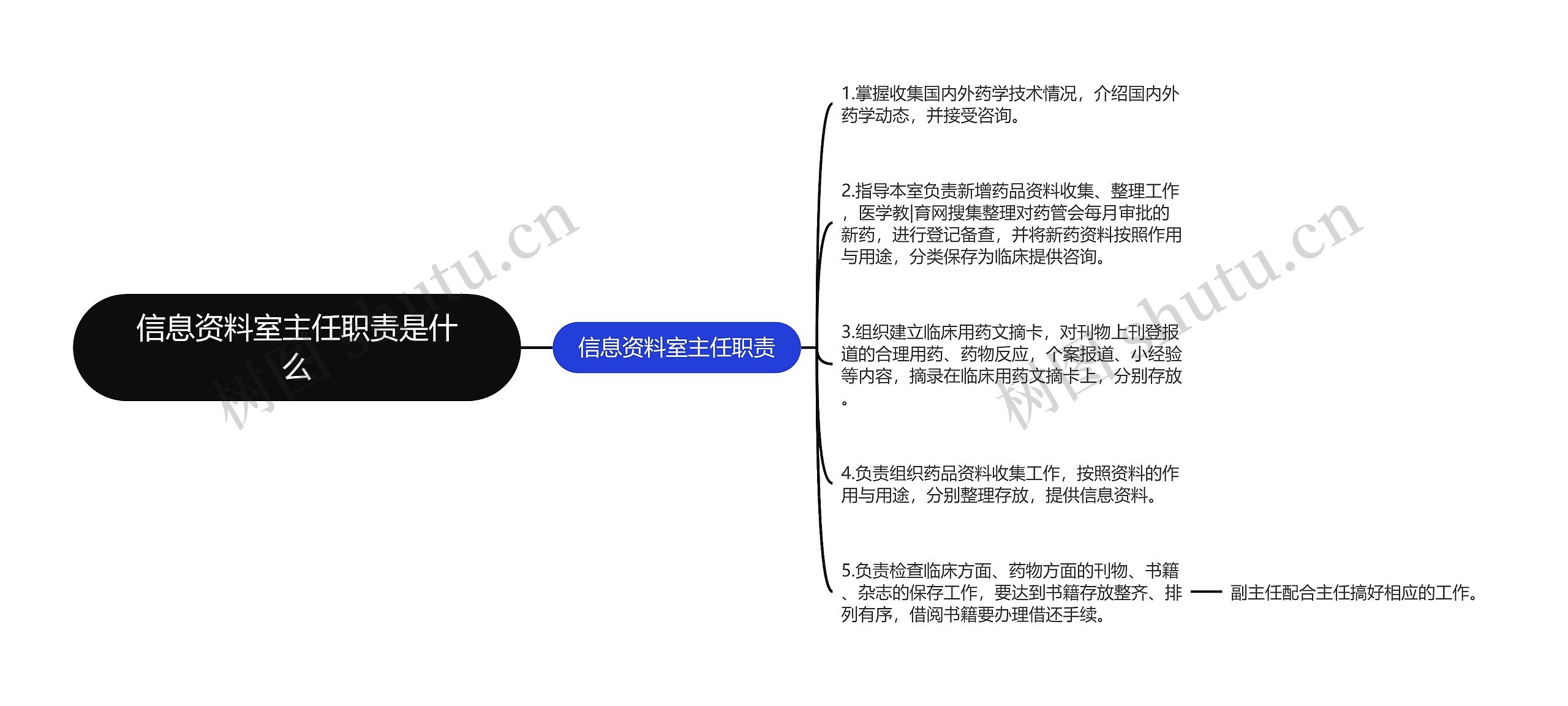 信息资料室主任职责是什么